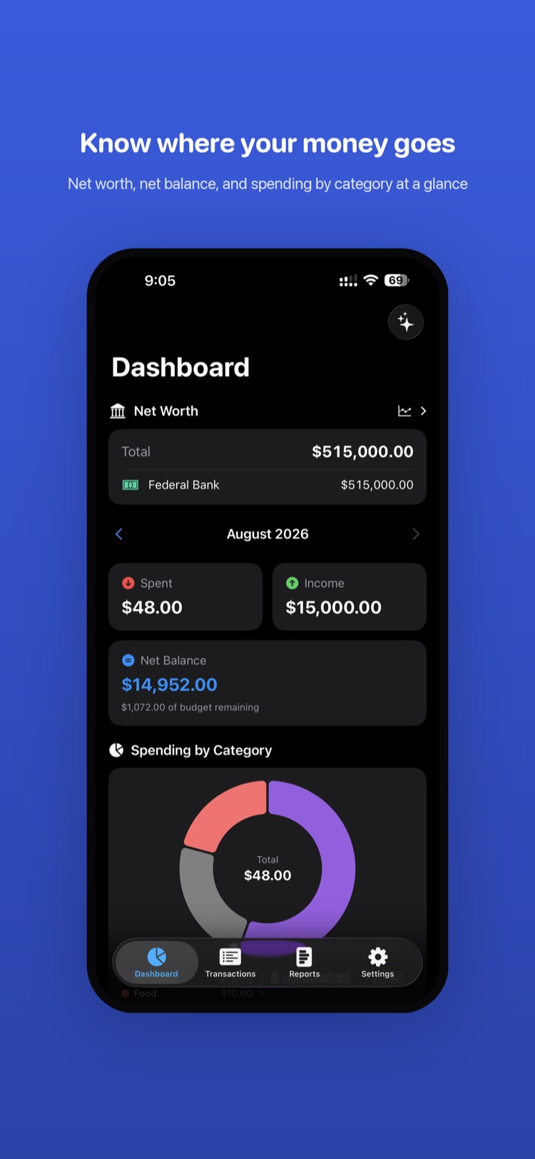 Amounta Dashboard showing net worth, spent and income tiles, net balance and a spending-by-category donut chart